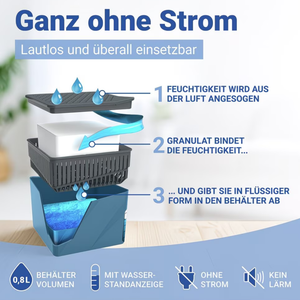 Luftentfeuchter